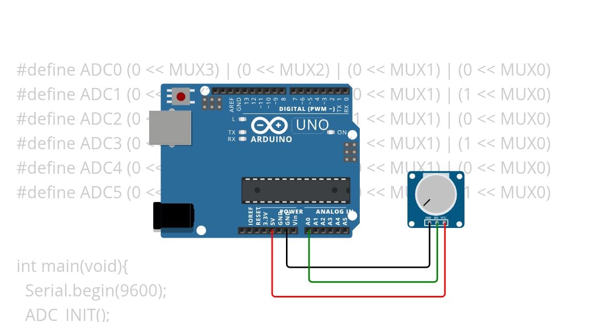 ADC simulation