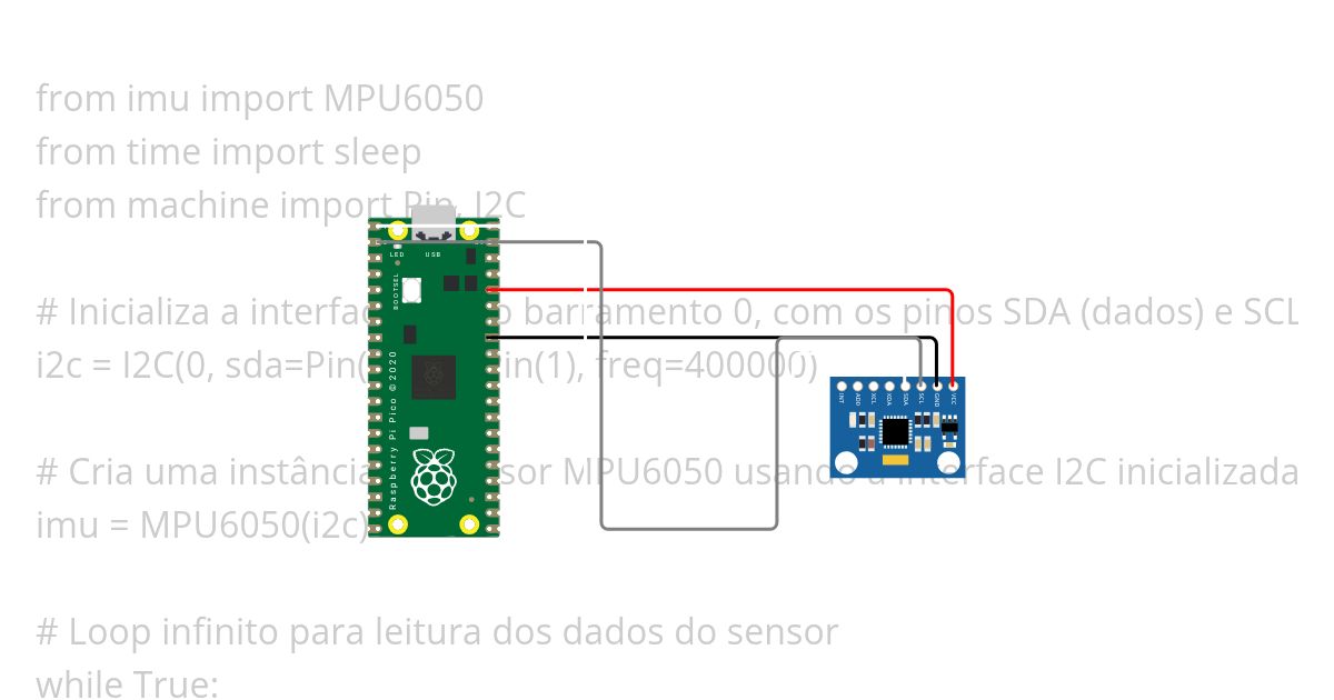 teste acelerometro simulation