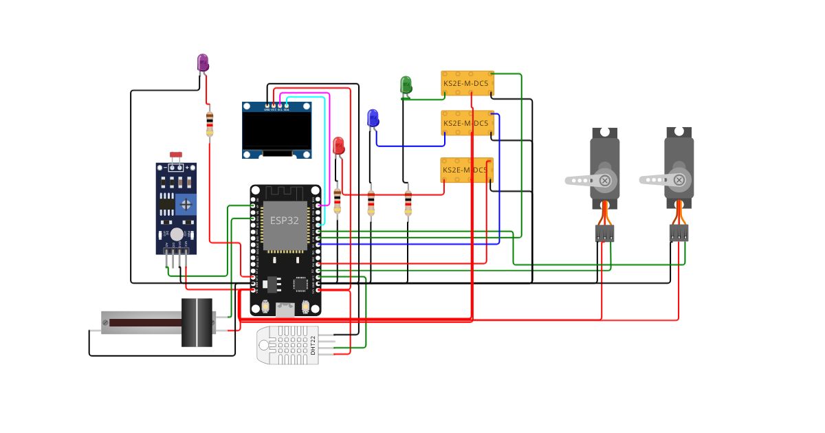 IOT_PENUTUP TANAMAN OTOMATIS simulation
