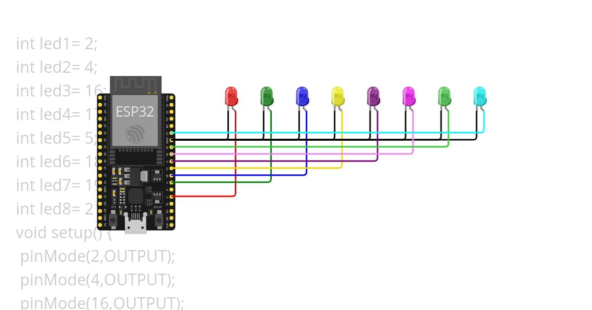 porject2 simulation