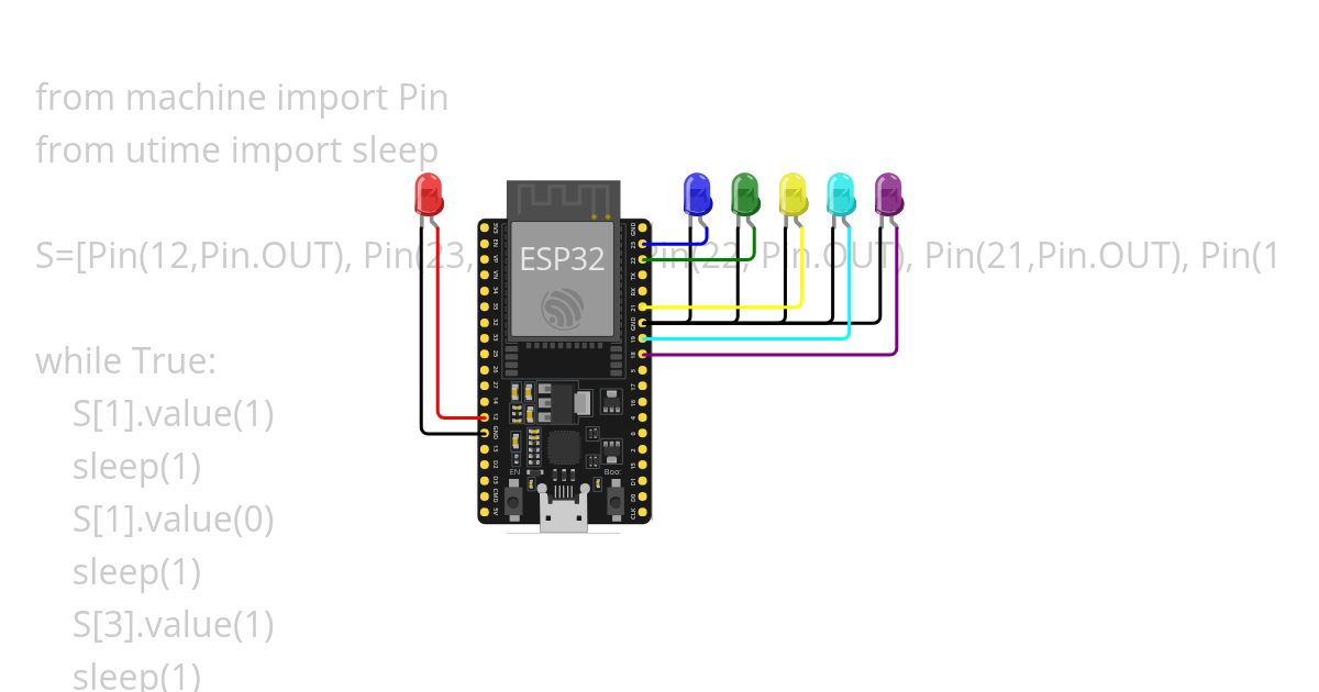 Second Lesson simulation