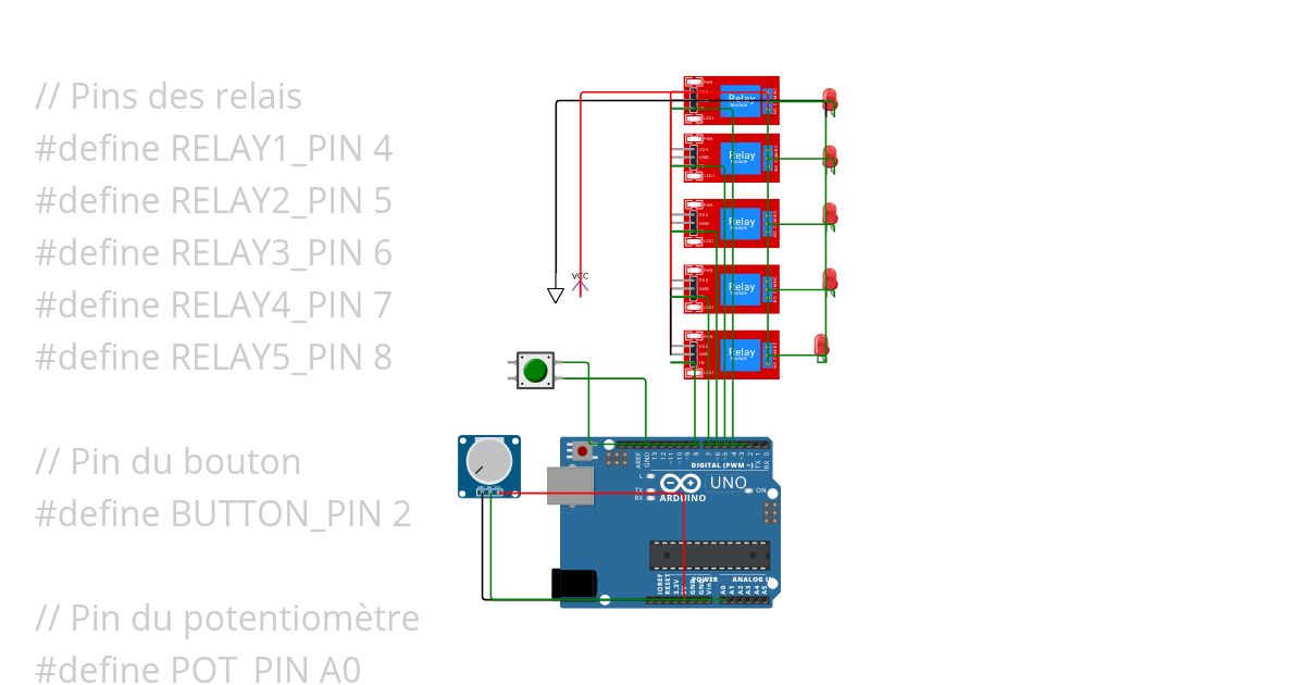 Cascade x5 simulation