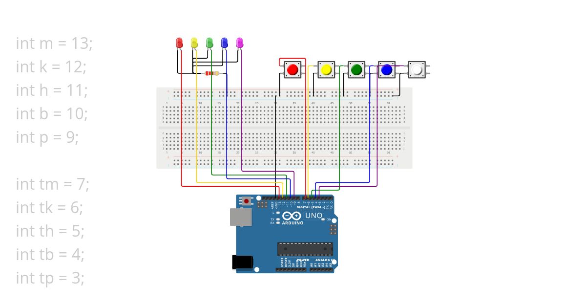 ujian simulation