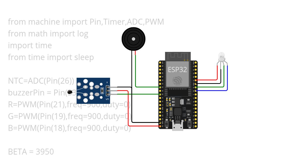 NTC （A） simulation