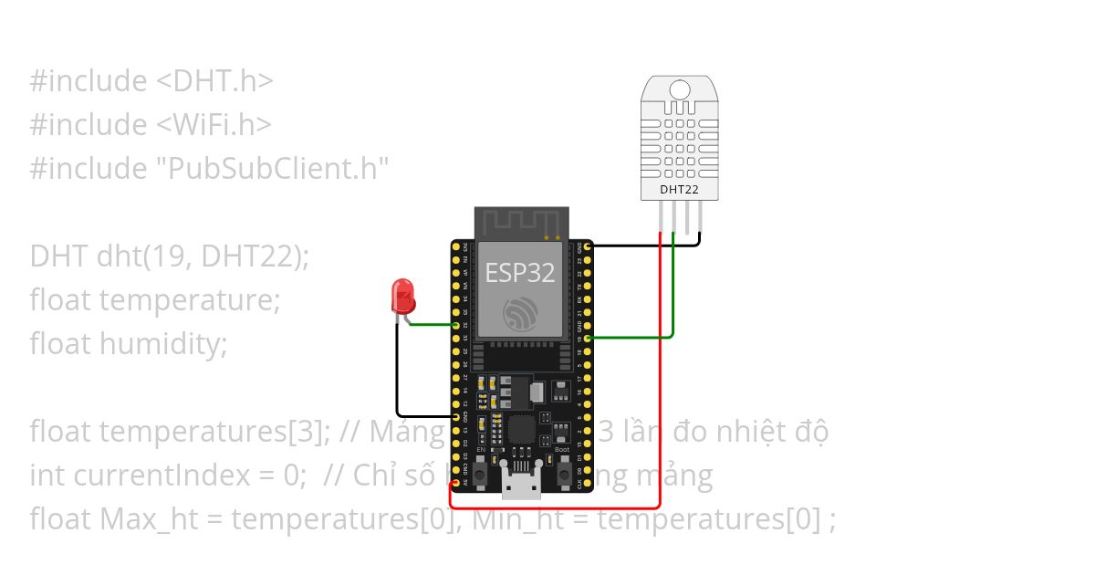dht_avg_min_max simulation