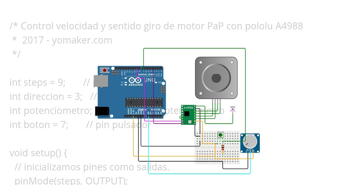 steper prueba simulation