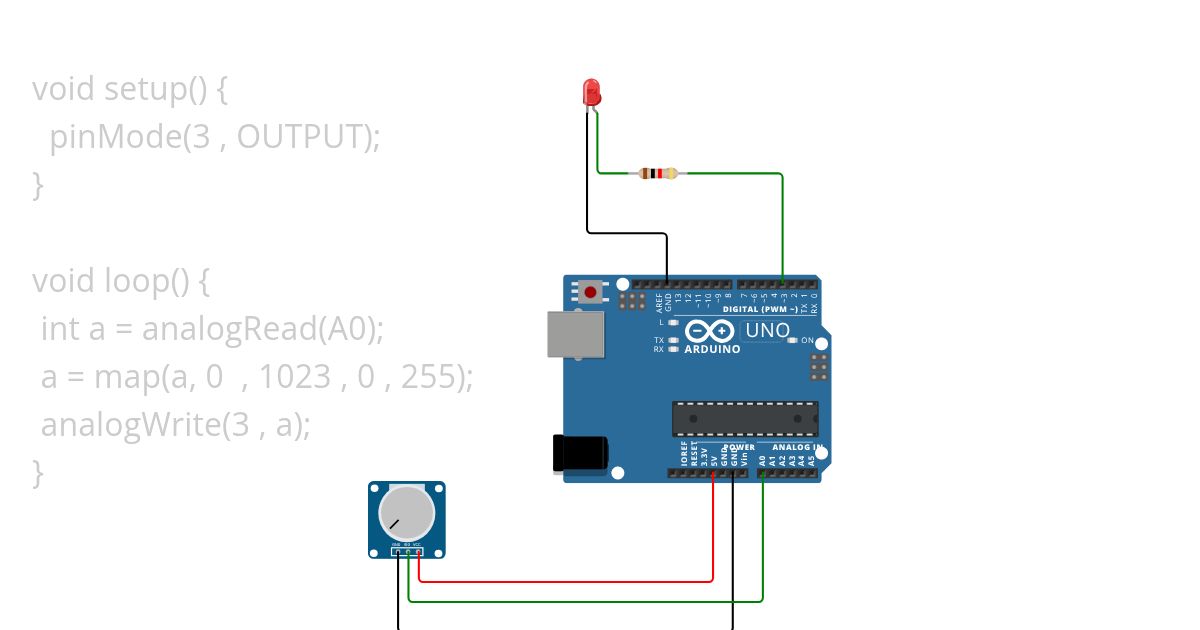 pwm simulation