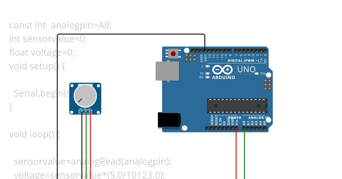 ADC simulation