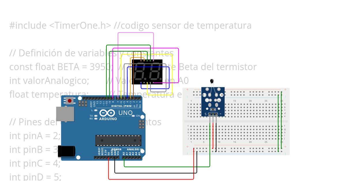 disp 2 multiplex simulation
