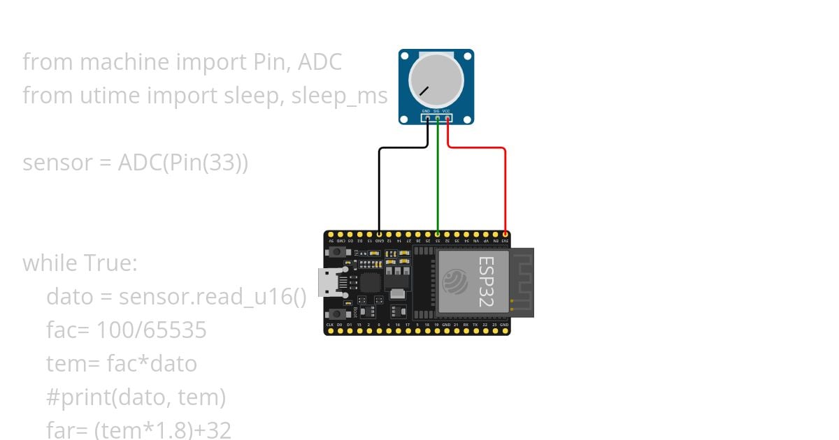 ADC simulation