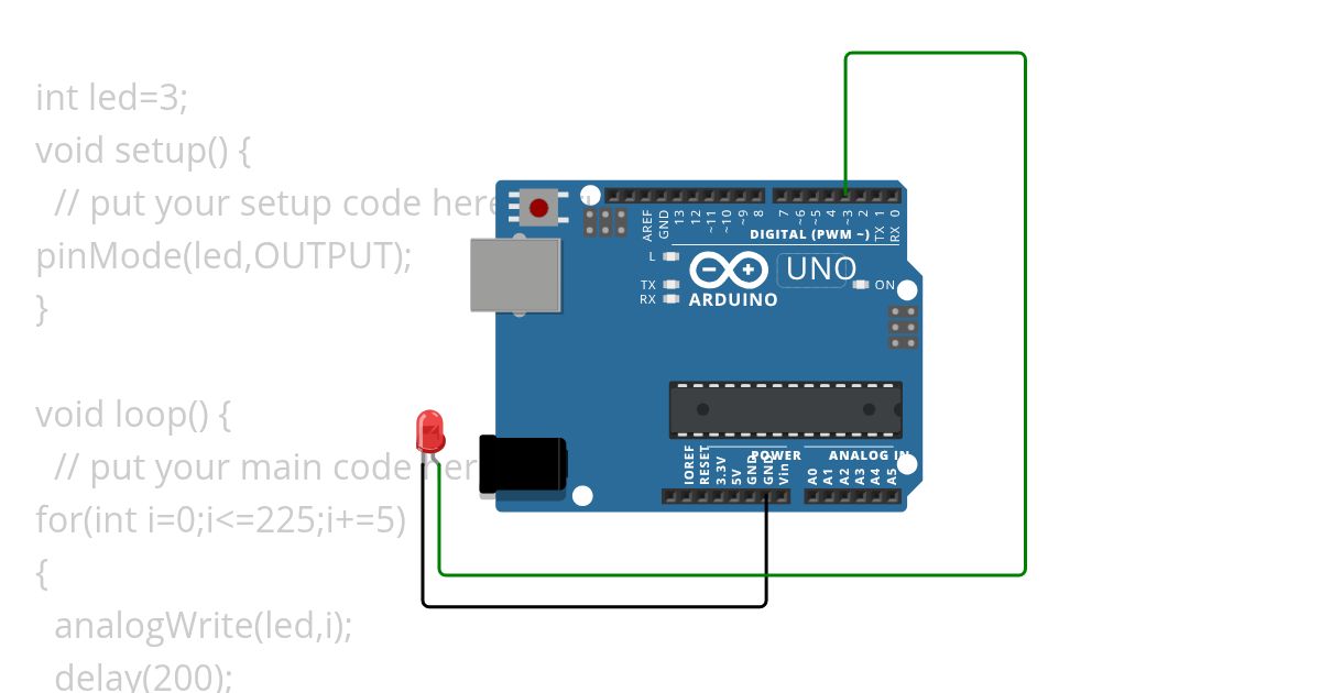program led feding simulation