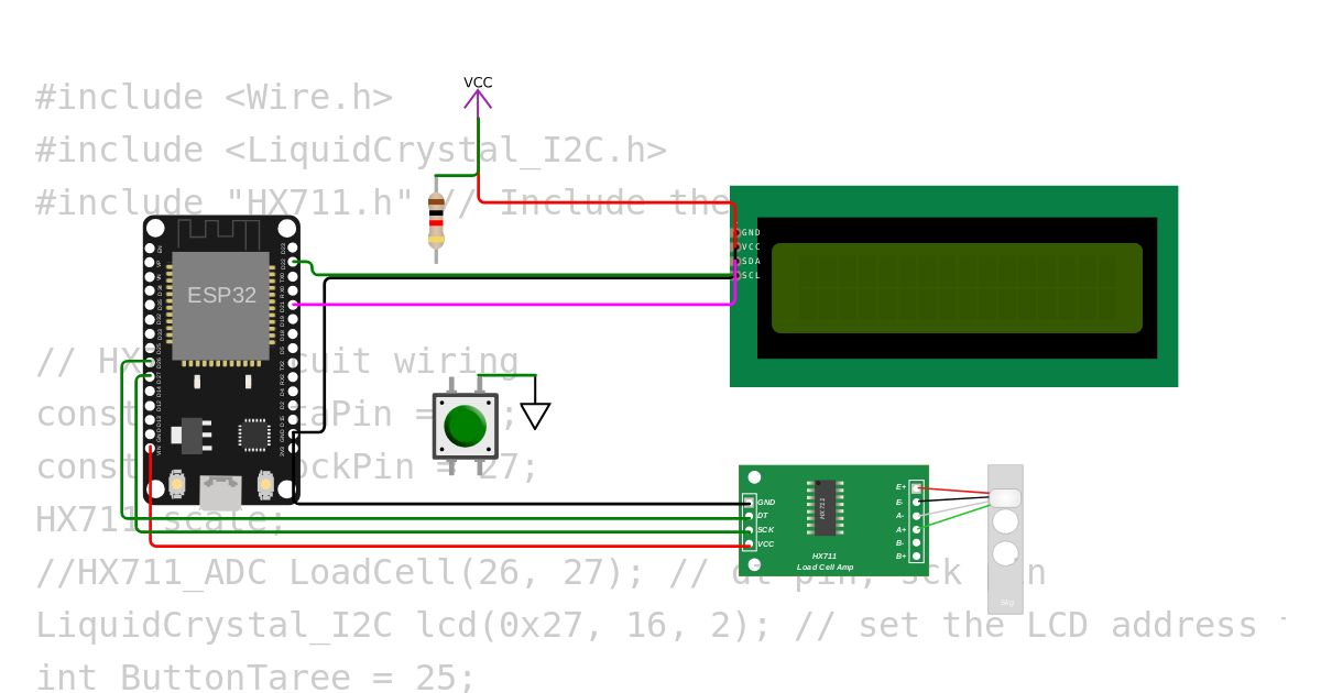 Assignment Group simulation