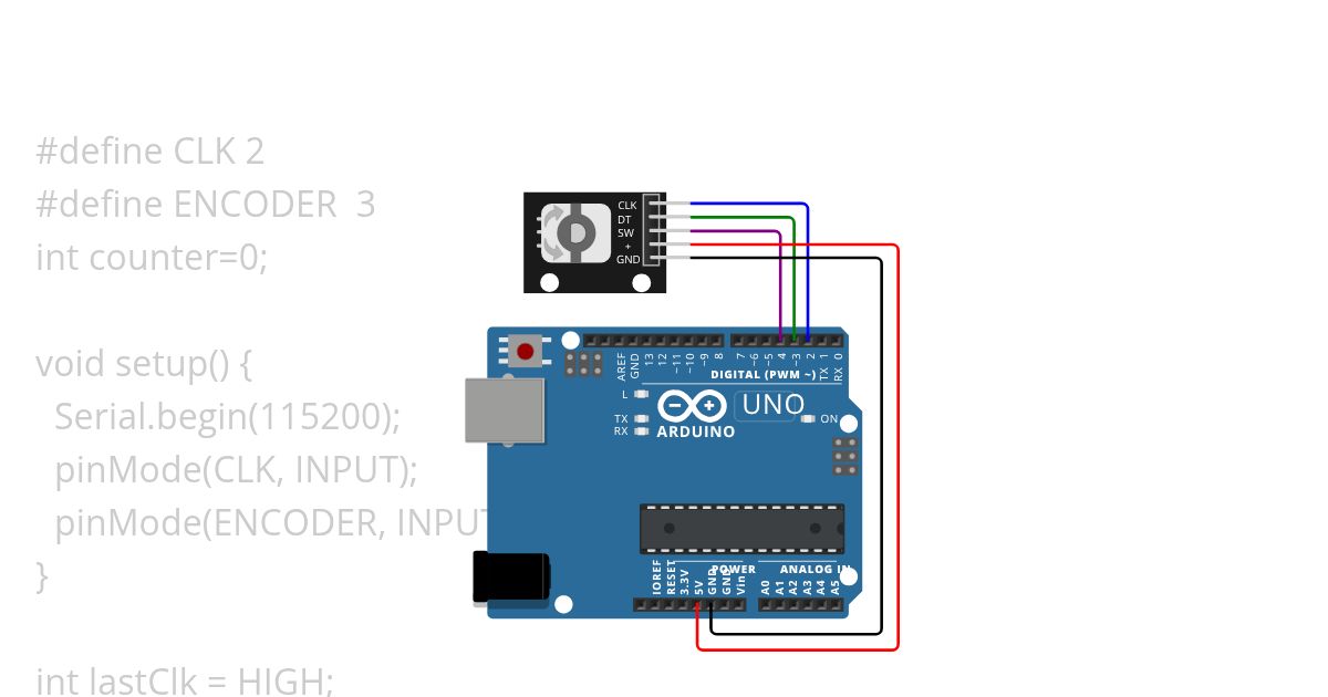 Encoder simulation