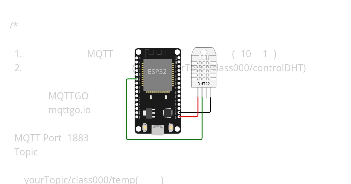 MQTT simulation