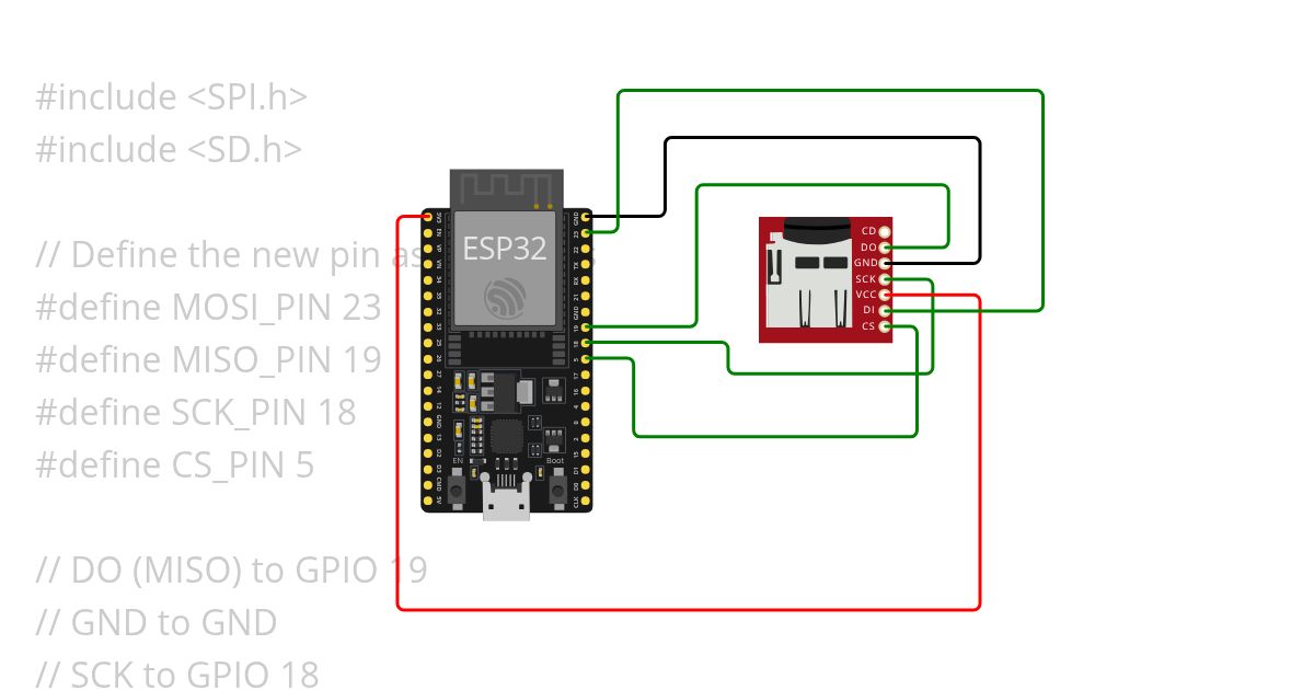 SD_Card simulation