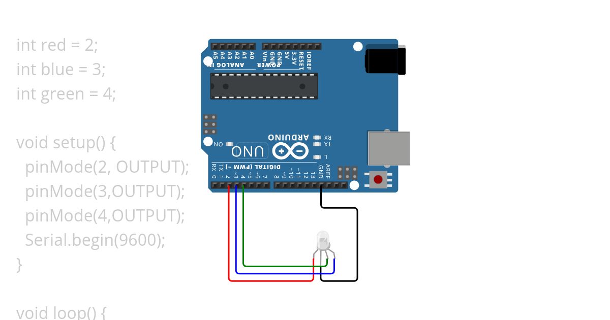 working with RGB LED Copy simulation