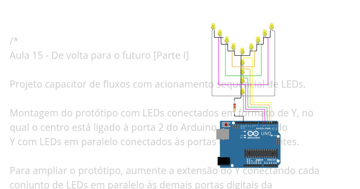CapacitorDeFluxo simulation