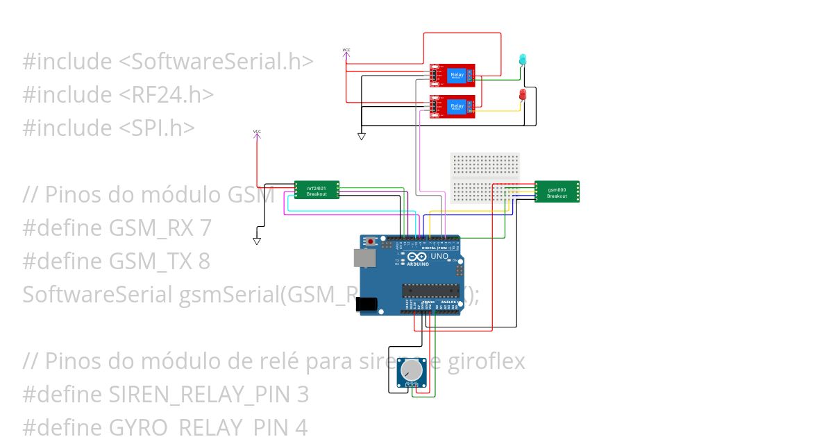 Protipo definição  simulation