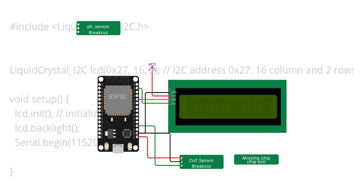 CO2 chip sensor simulation