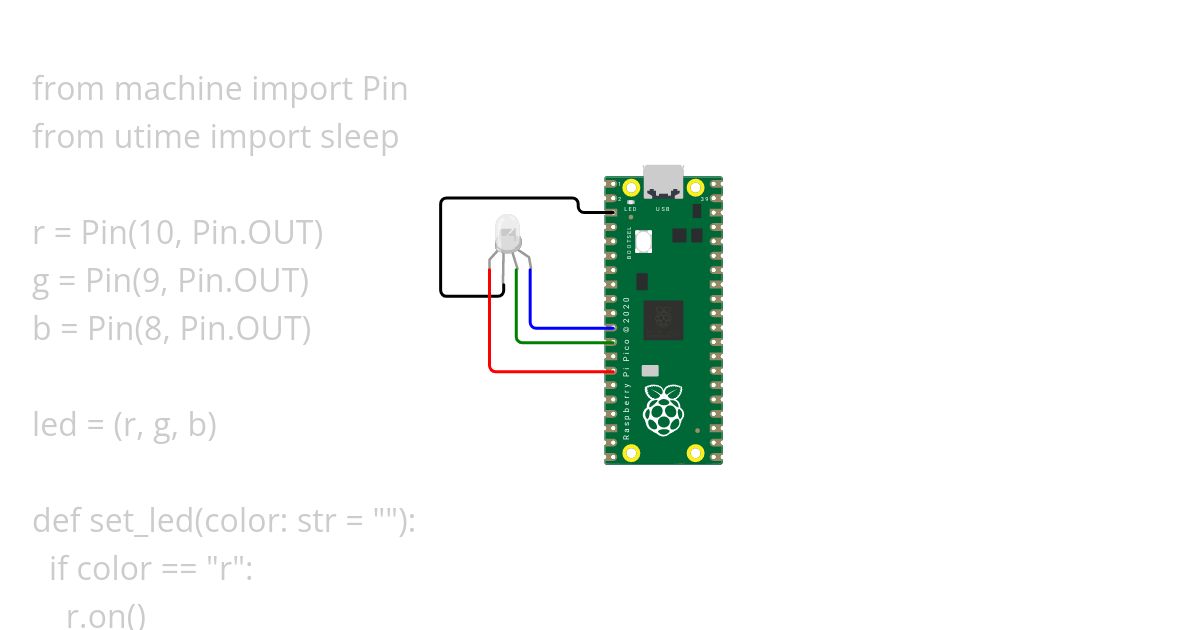 pi_rgb simulation