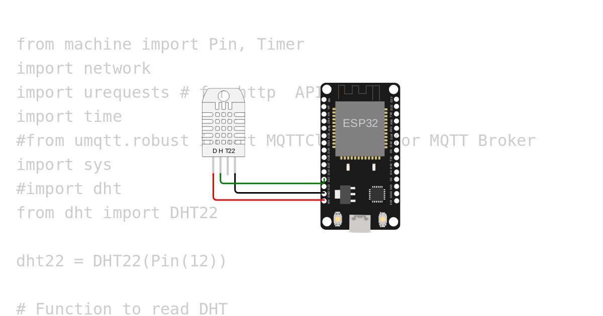 DHT-Thingspeak.py  simulation