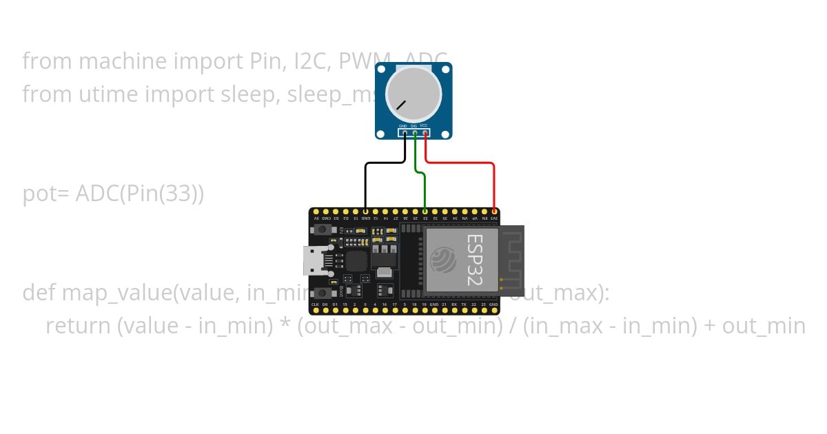 adc a ppm simulation