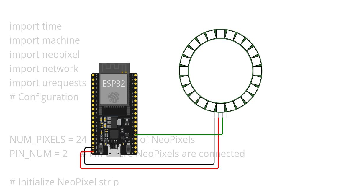 testkrogvreme simulation