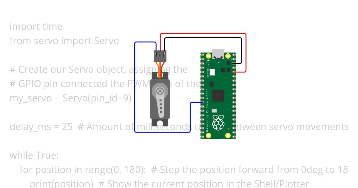 Servo simulation