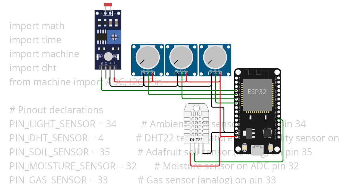 PCA-ML in esp32 simulation