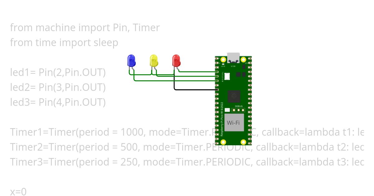 Timer_Function simulation