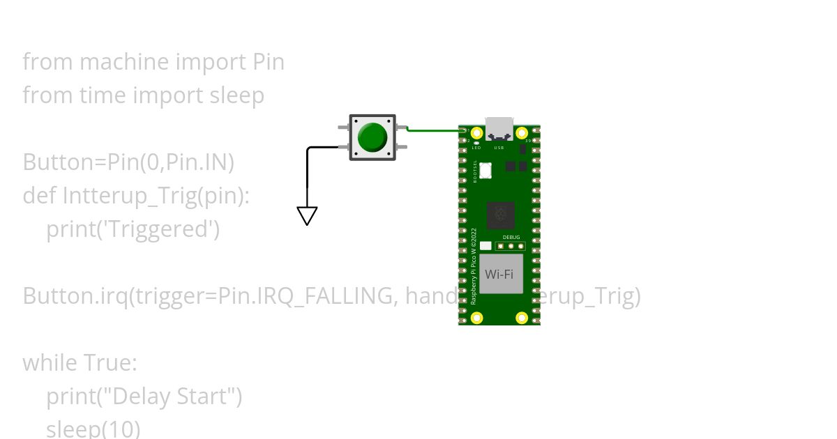 Interrupt simulation