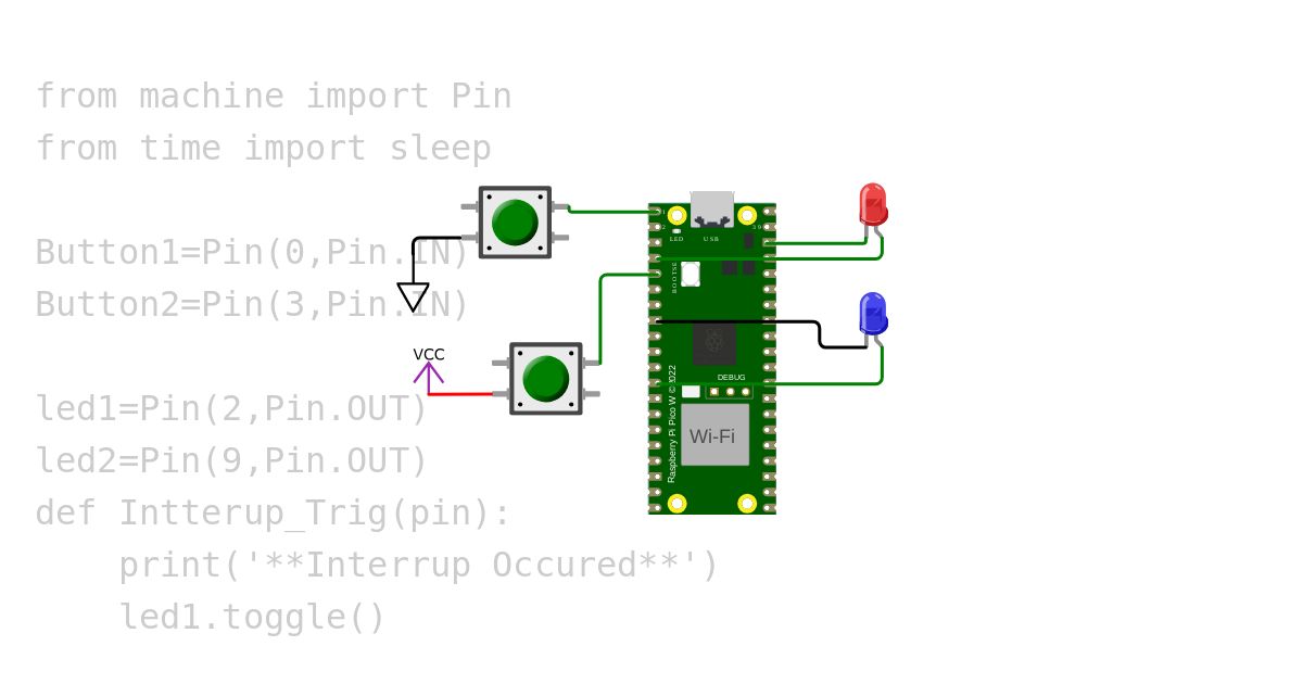 Interrupt simulation