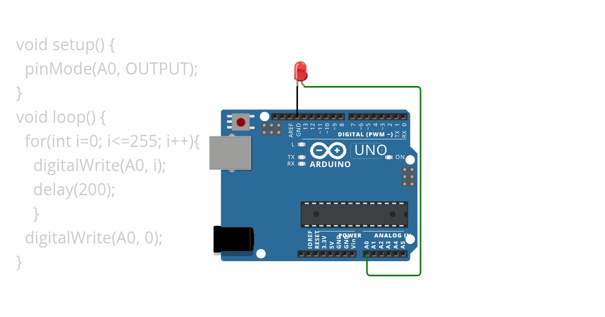 led analog output simulation