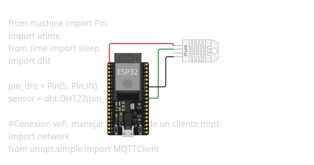 Publish MQTT simulation