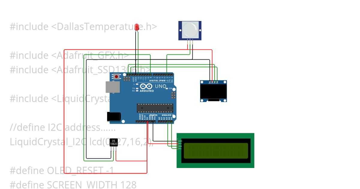 Q2 simulation