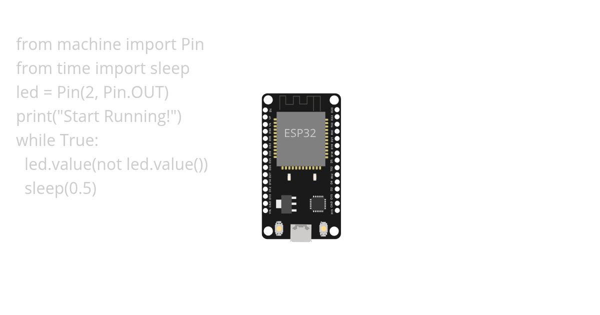 GPIO2_LED simulation