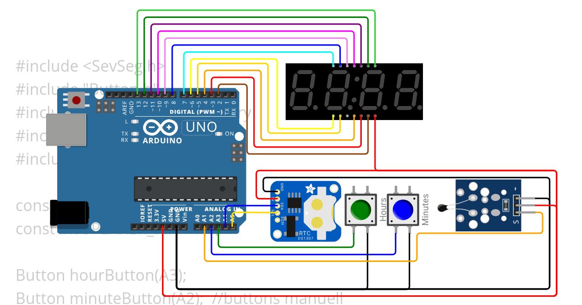 Uhrzeit praxis simulation