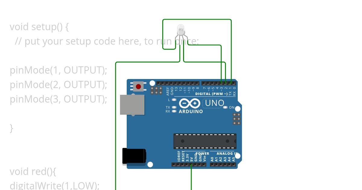 Rgb code with gsm eng ahmedsamra simulation