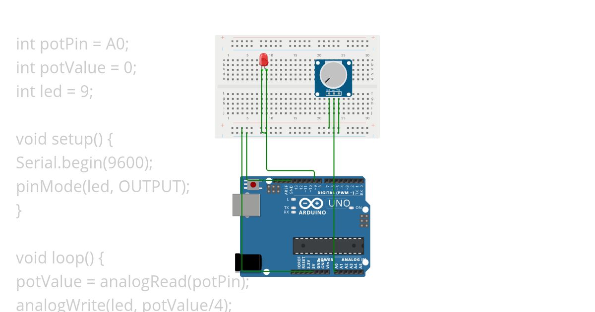 Mid Ind 2 simulation