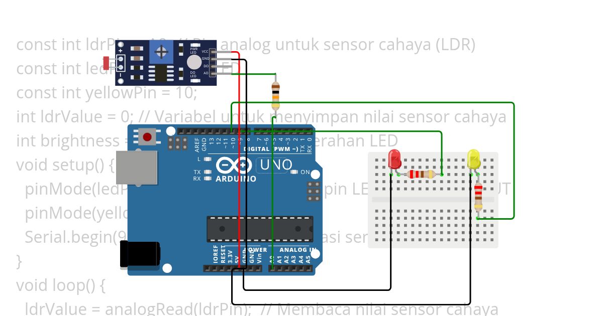 Acara 3 simulation