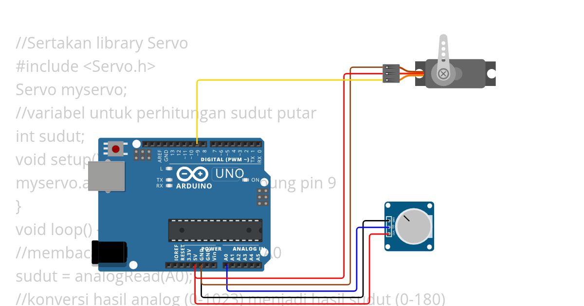 acara 11 & 12 simulation