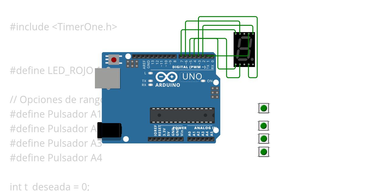 Tema gastronómico simulation