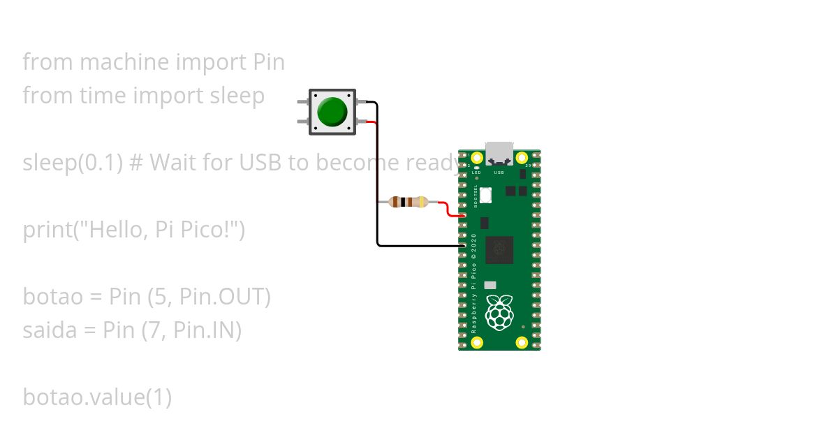 Teste pro RaspBerry físico simulation