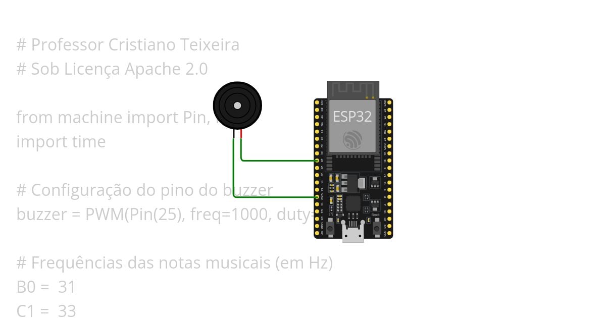 Varias Musicas (Prof. Cristiano) simulation