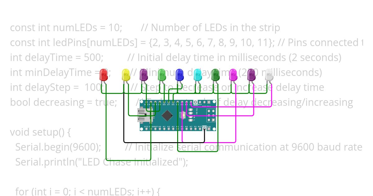 calculating waveleght of led colors simulation