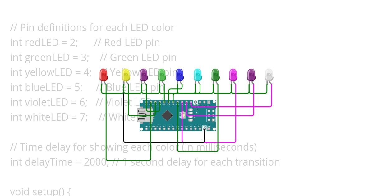 calculating waveleght of led colors  by arvind simulation