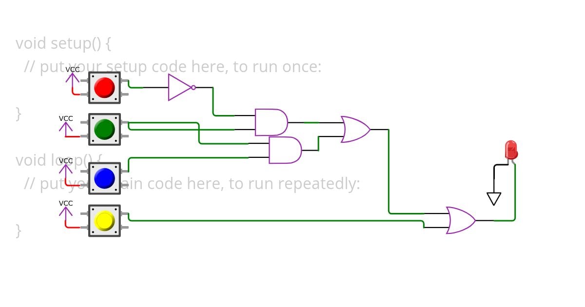 gates simulation
