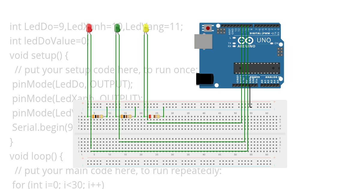 PWM simulation