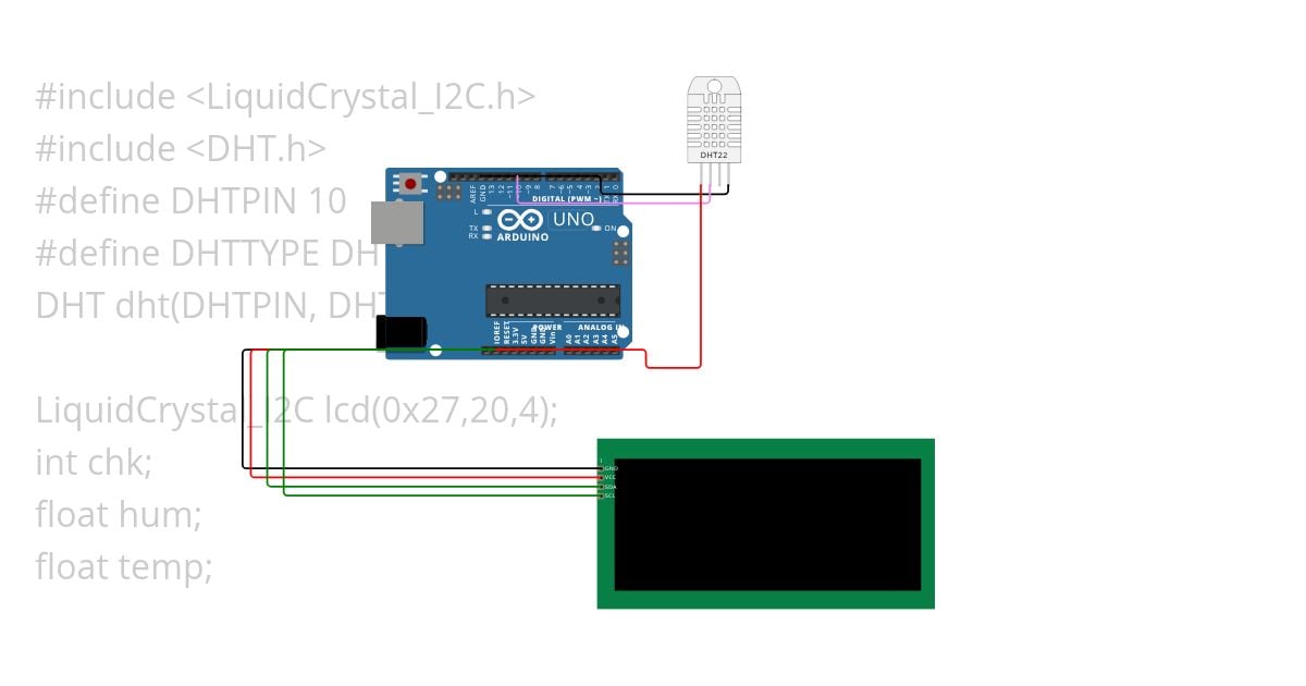 Dyo & Farel  simulation