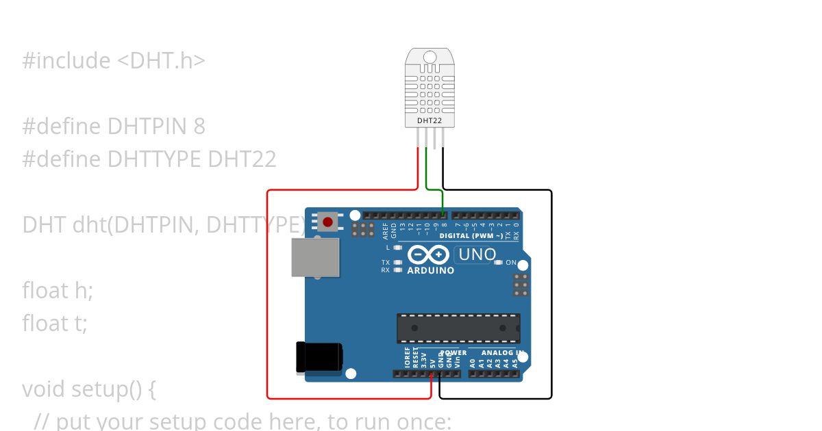 CA2 - DHT simulation